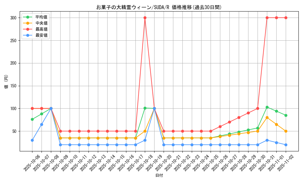 card_413_series_757_rarity_62_graph