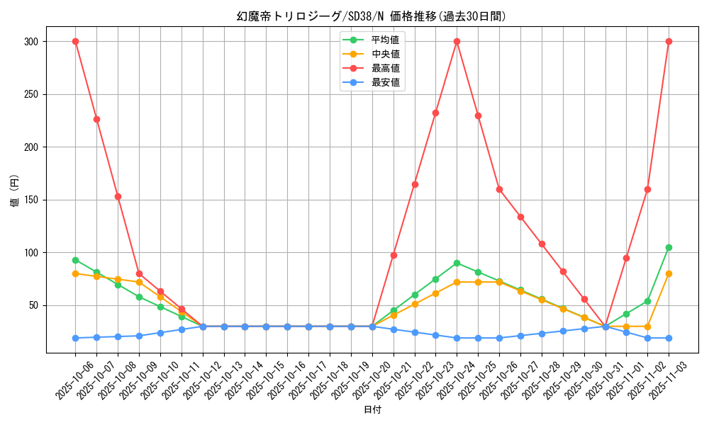 card_4142_series_7432_rarity_1_graph