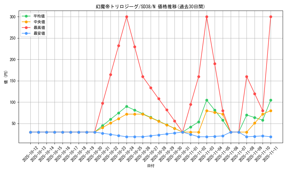card_4142_series_7432_rarity_1_graph