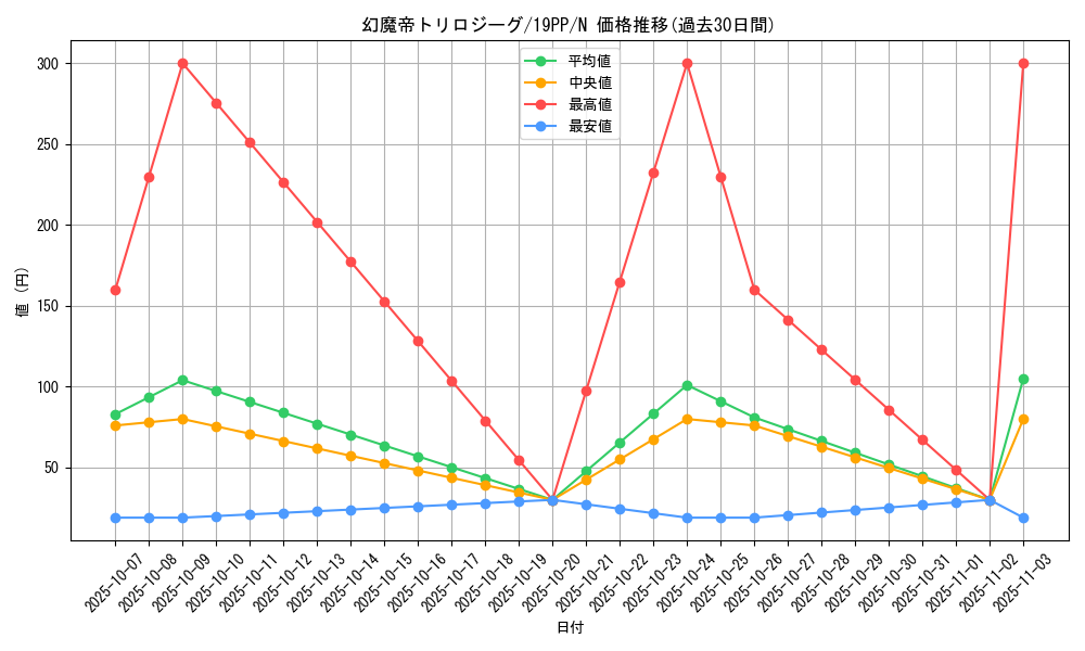card_4142_series_9426_rarity_1_graph