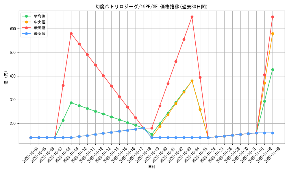 card_4142_series_9426_rarity_5_graph