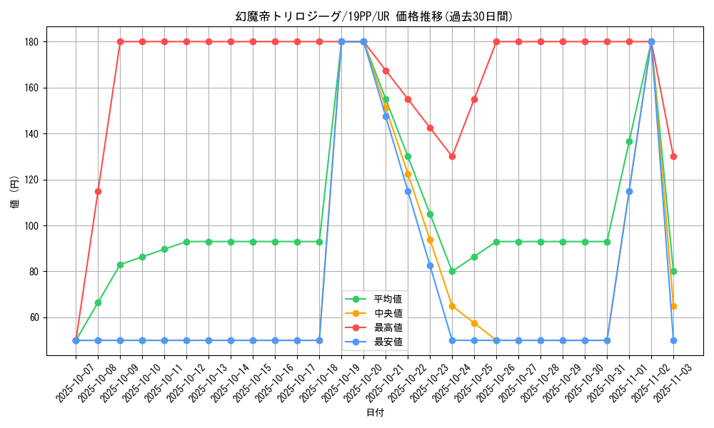 card_4142_series_9426_rarity_7_graph