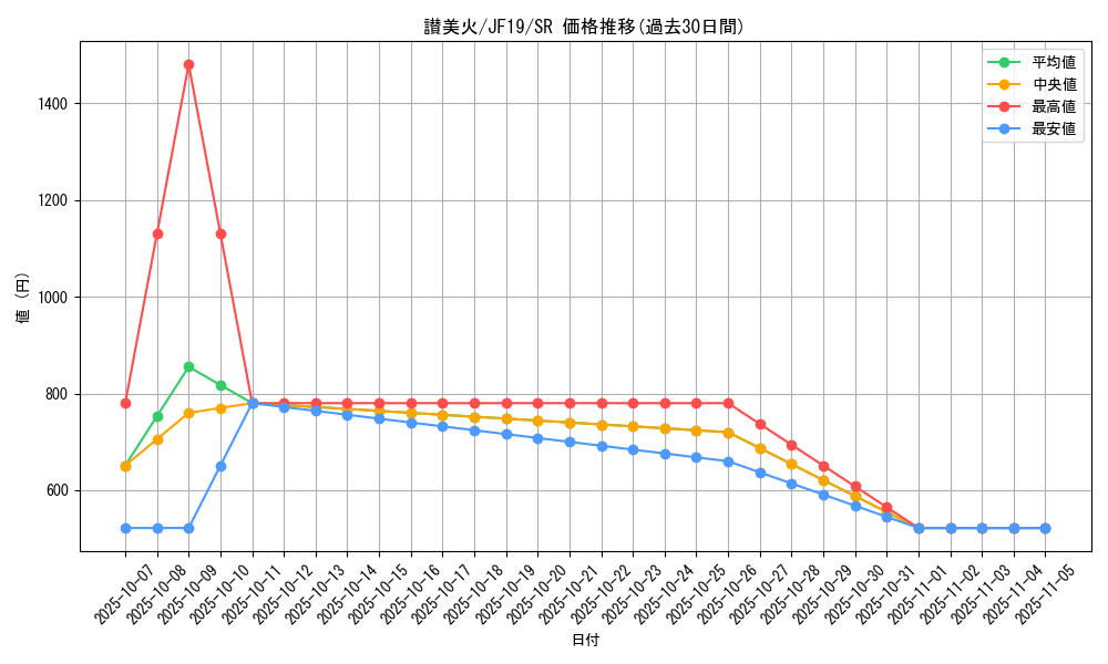 card_4146_series_9448_rarity_3_graph