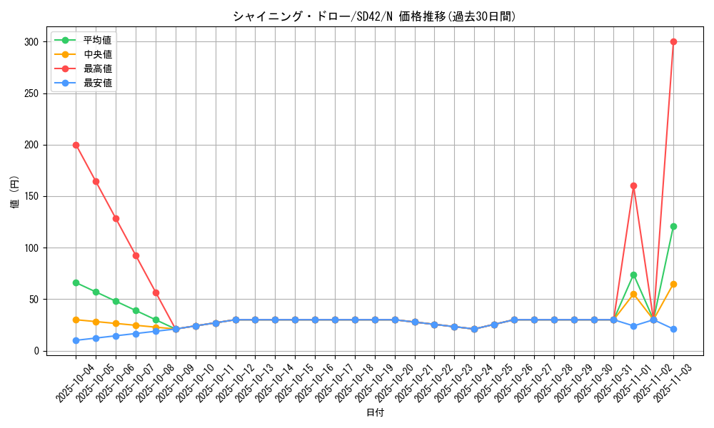 card_4148_series_5437_rarity_1_graph