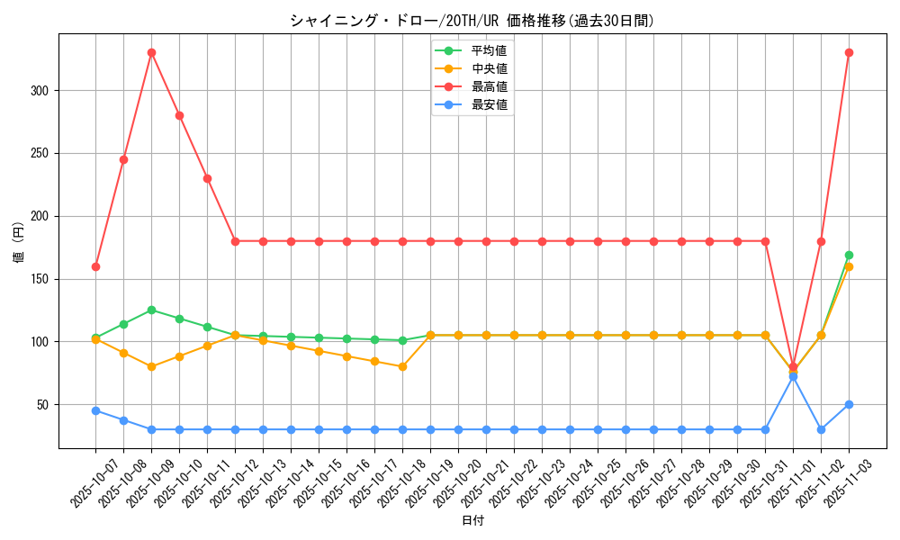 card_4148_series_9423_rarity_7_graph