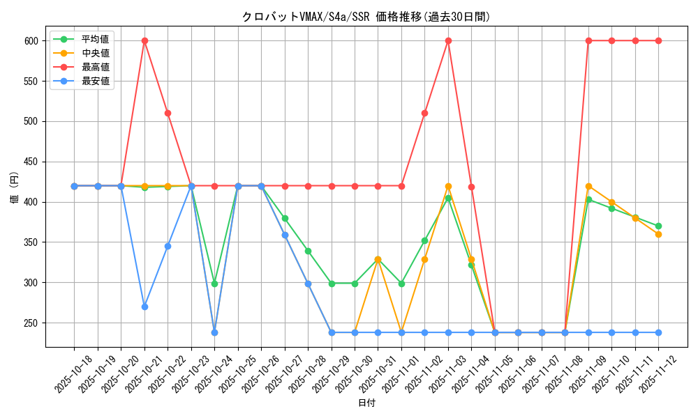 card_41495_series_61327_rarity_80280_graph
