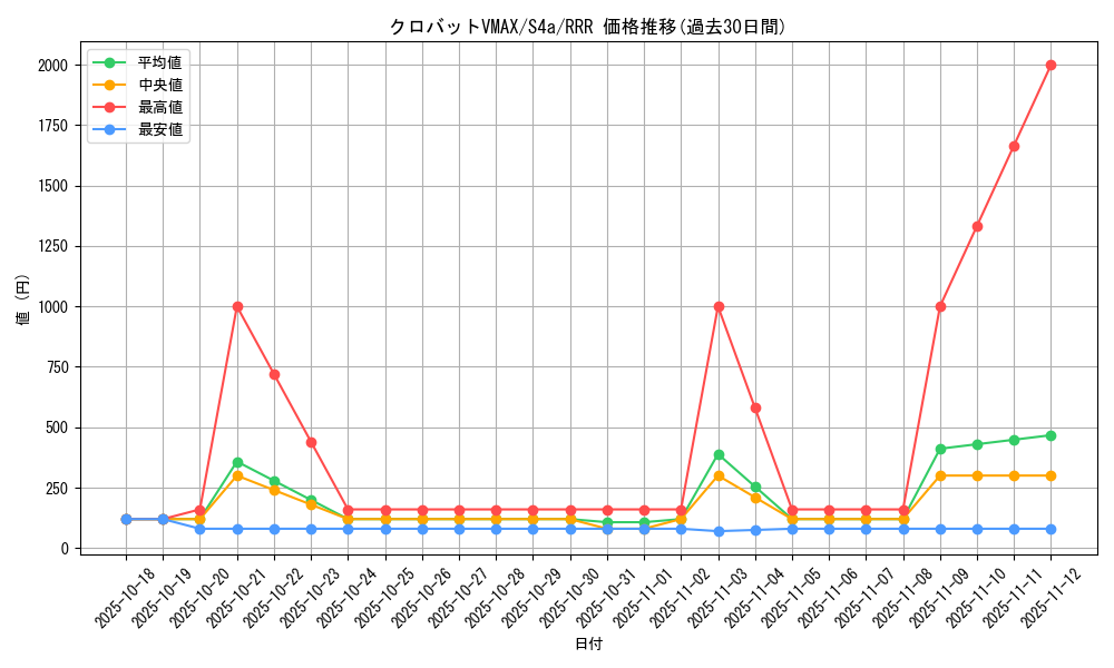 card_41495_series_61327_rarity_81866_graph