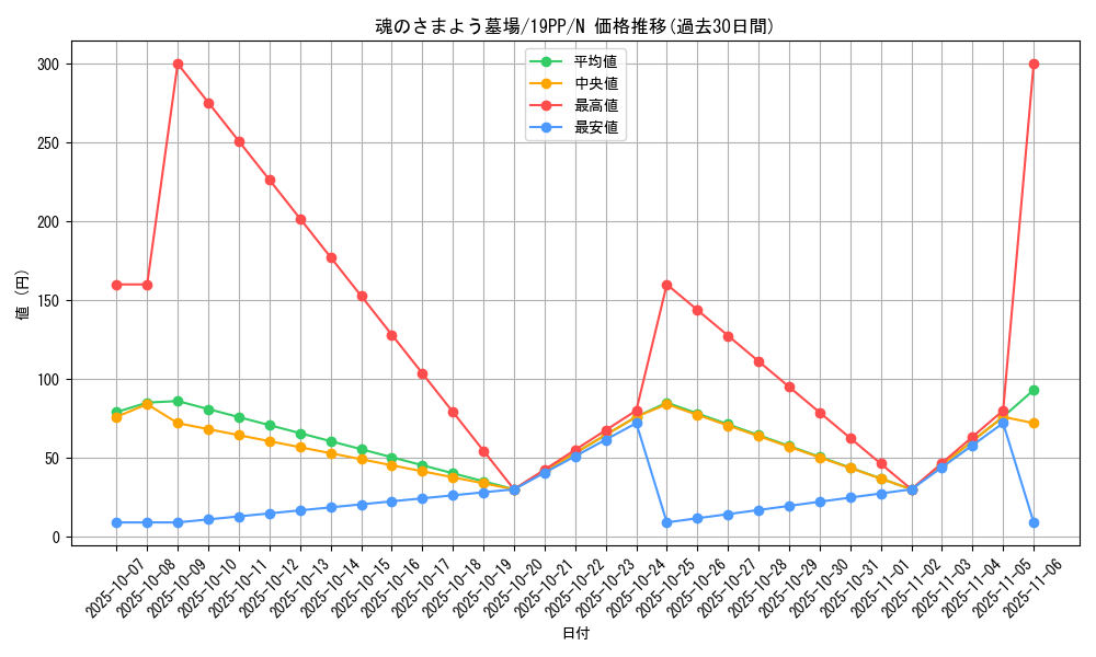 card_4157_series_9426_rarity_1_graph