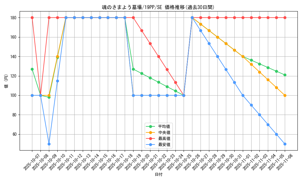 card_4157_series_9426_rarity_5_graph