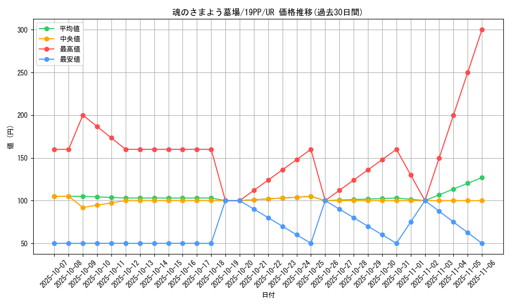 card_4157_series_9426_rarity_7_graph