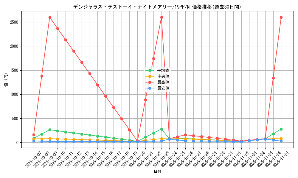 card_4165_series_9426_rarity_1_graph
