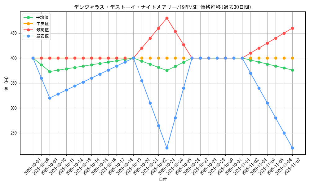 card_4165_series_9426_rarity_5_graph