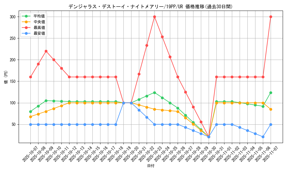 card_4165_series_9426_rarity_7_graph