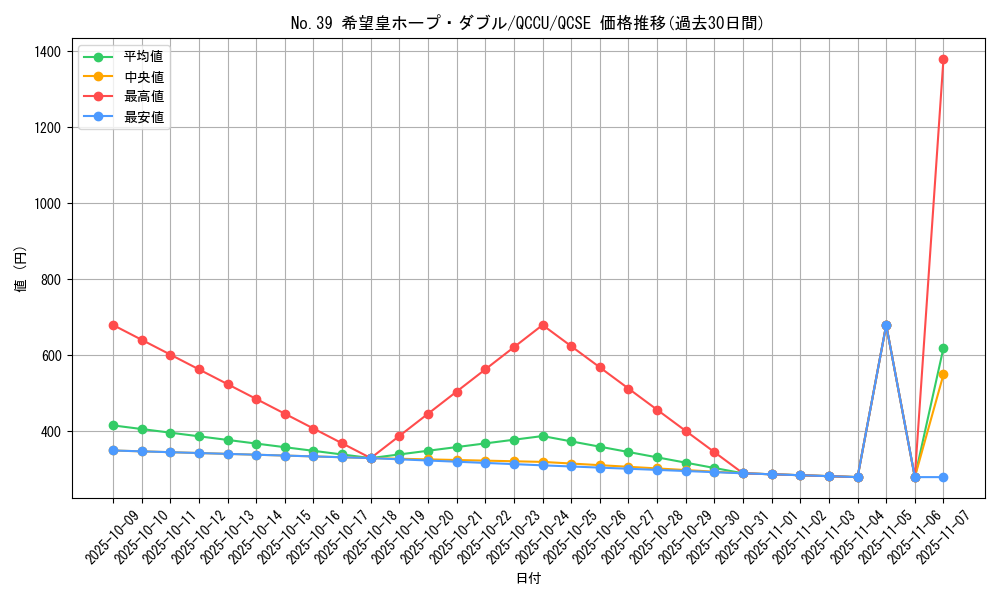 card_4166_series_2798_rarity_408_graph