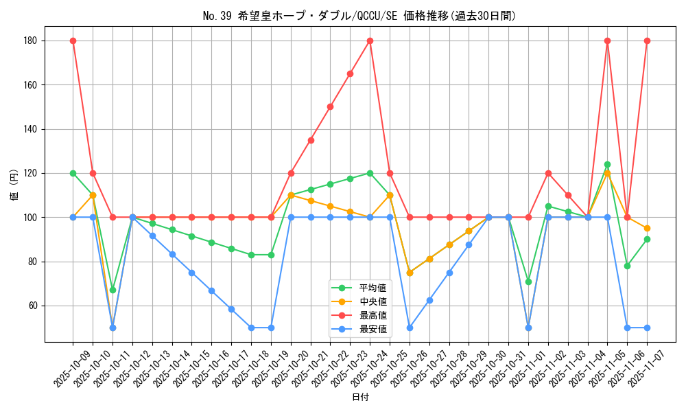 card_4166_series_2798_rarity_5_graph