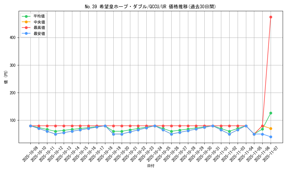 card_4166_series_2798_rarity_7_graph