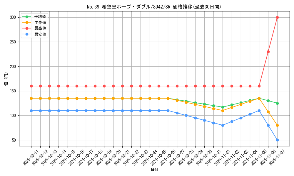 card_4166_series_5443_rarity_3_graph