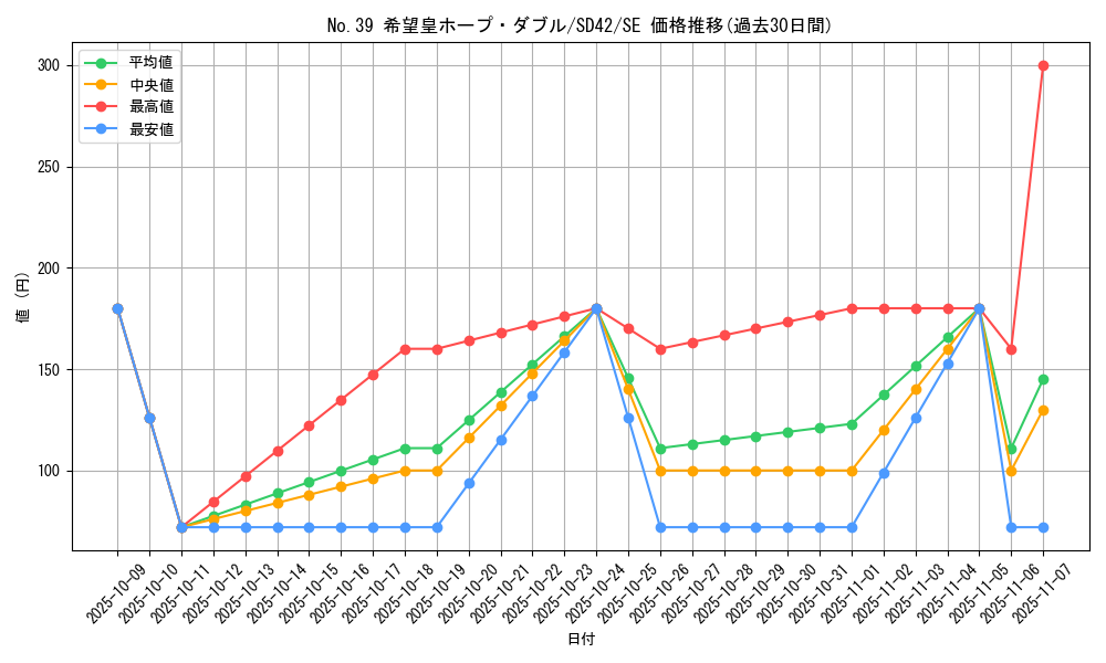 card_4166_series_5443_rarity_5_graph