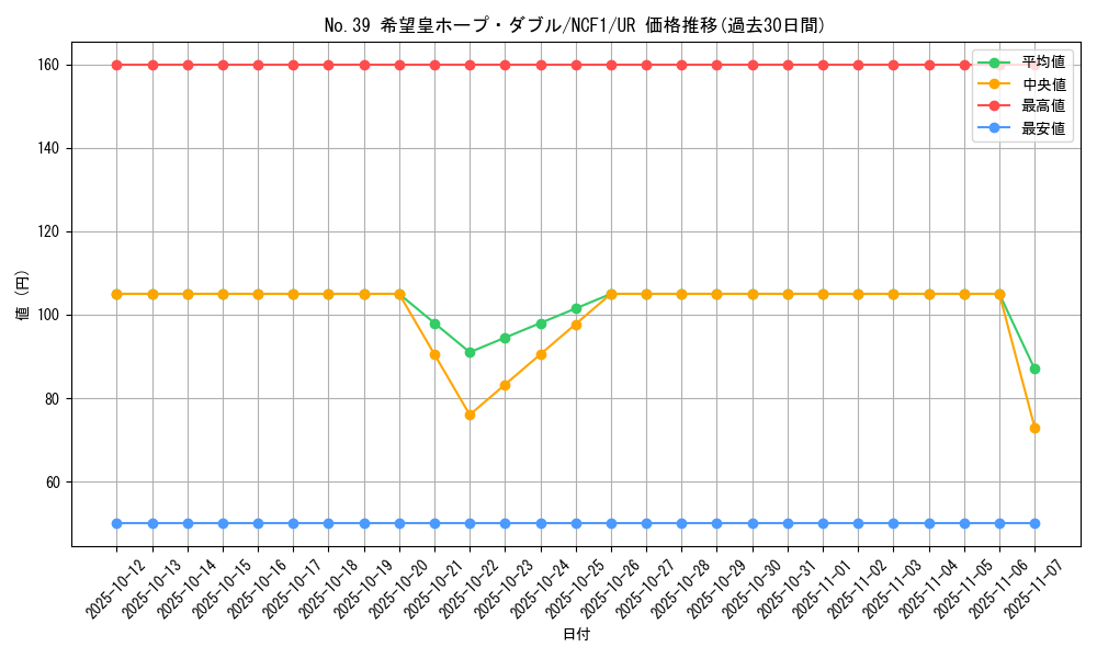 card_4166_series_7049_rarity_7_graph