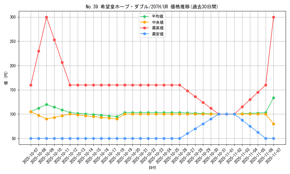 card_4166_series_9423_rarity_7_graph