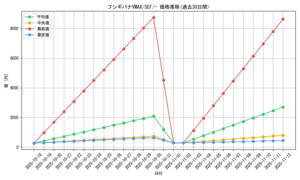 card_41718_series_61328_rarity_95225_graph