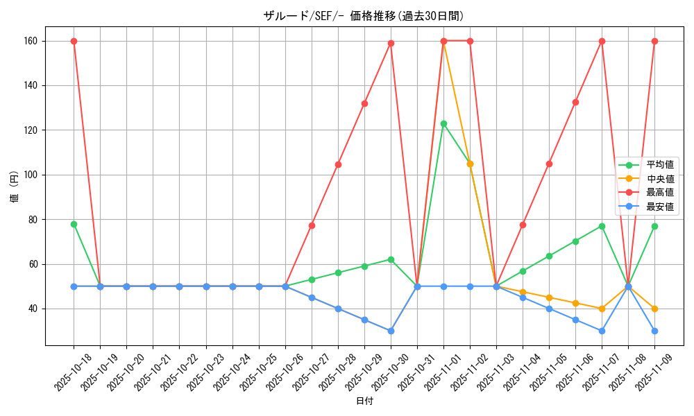card_41726_series_61328_rarity_95225_graph