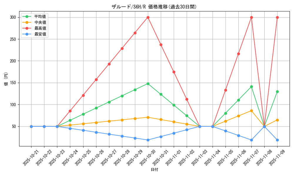 card_41726_series_61336_rarity_65216_graph