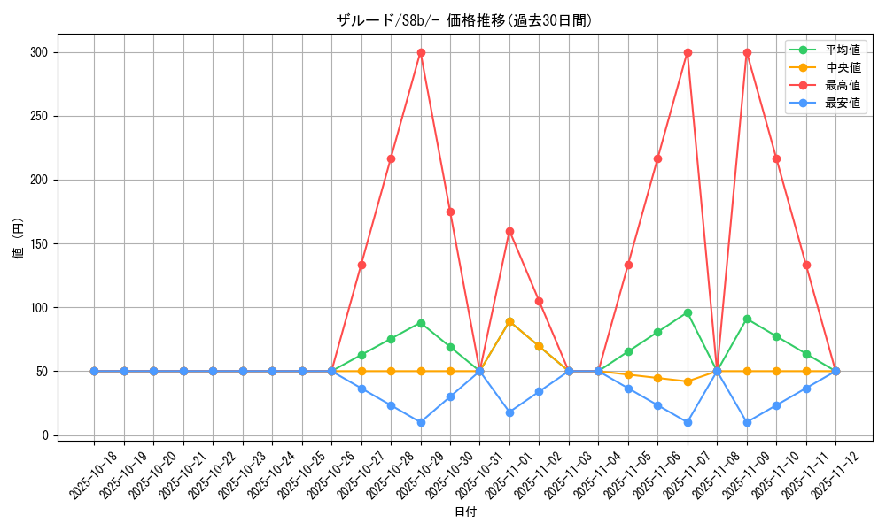 card_41726_series_61353_rarity_95225_graph