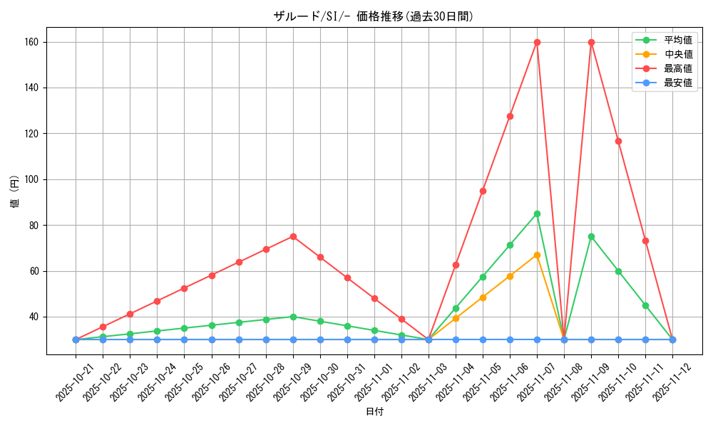 card_41726_series_61354_rarity_95225_graph