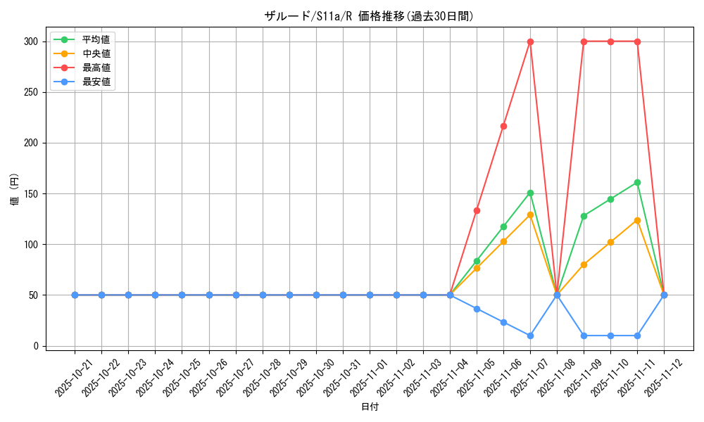 card_41726_series_61369_rarity_65216_graph