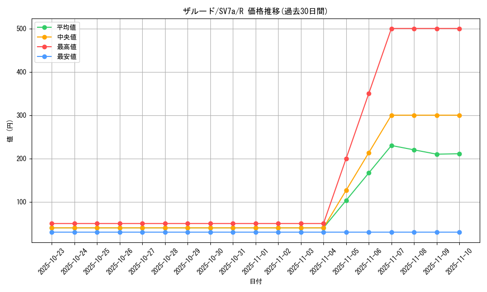 card_41726_series_61420_rarity_65216_graph