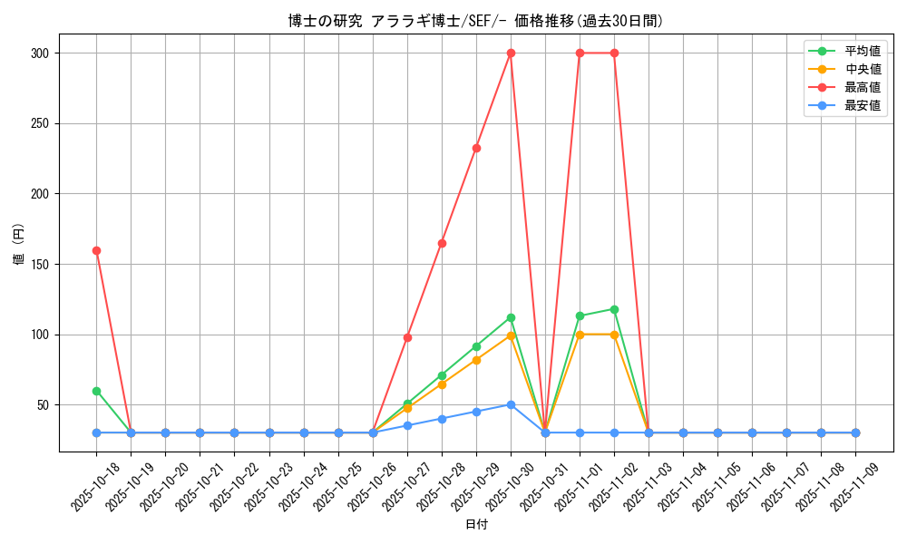card_41732_series_61328_rarity_95225_graph
