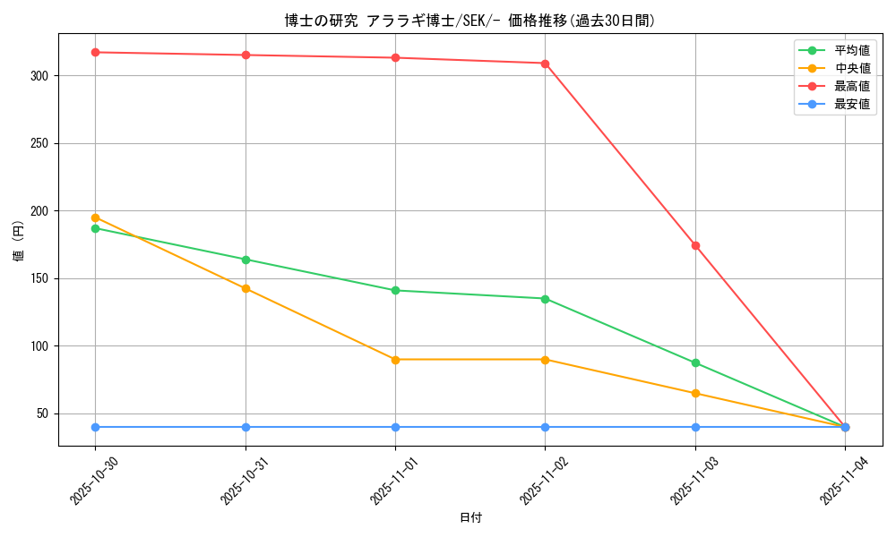 card_41732_series_61329_rarity_95225_graph