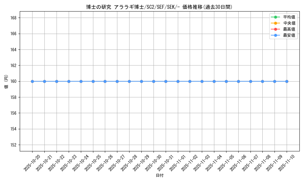 card_41732_series_61330_rarity_95225_graph