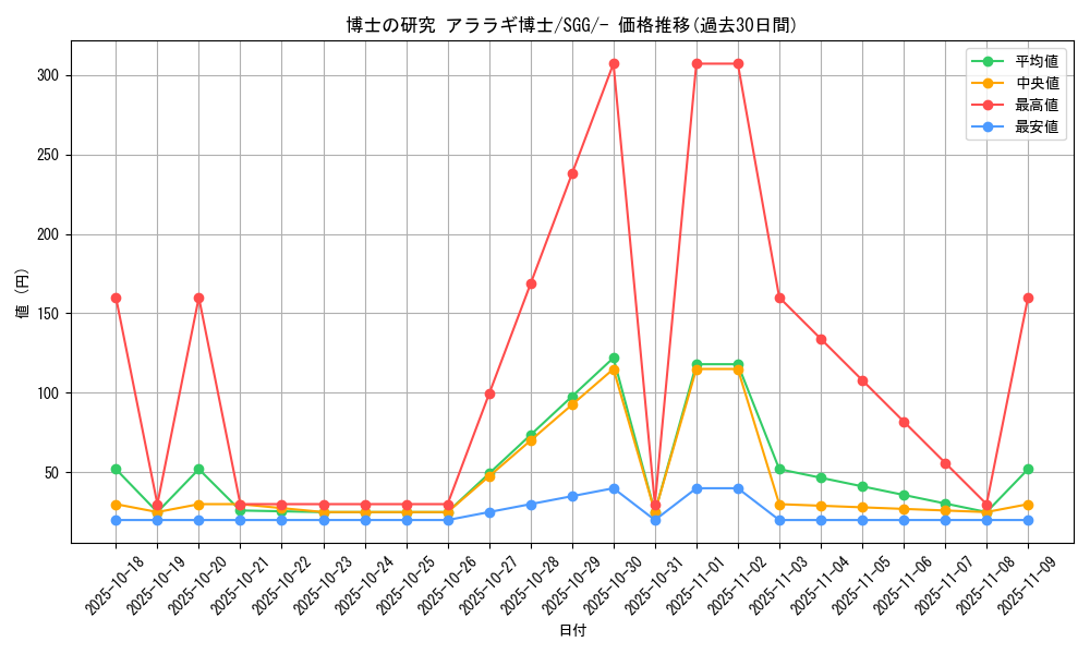 card_41732_series_61341_rarity_95225_graph