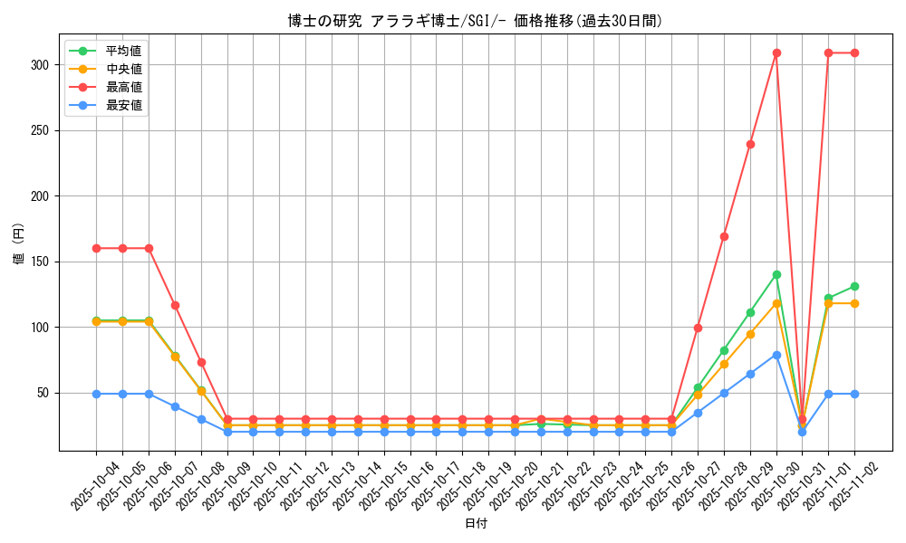card_41732_series_61342_rarity_95225_graph