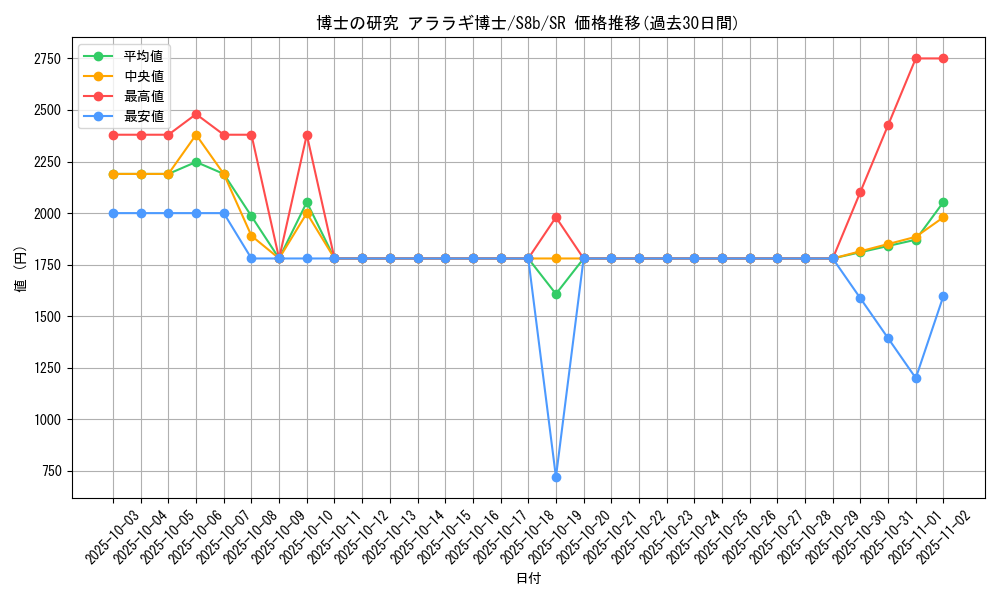 card_41732_series_61353_rarity_71891_graph