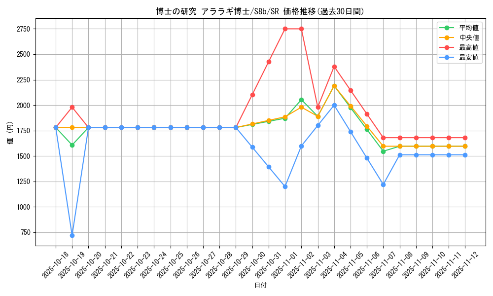 card_41732_series_61353_rarity_71891_graph