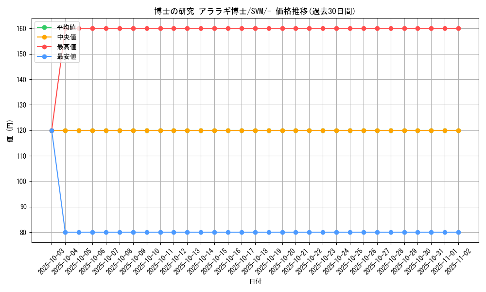 card_41732_series_61426_rarity_95225_graph