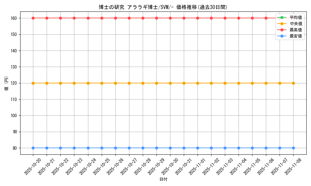 card_41732_series_61426_rarity_95225_graph