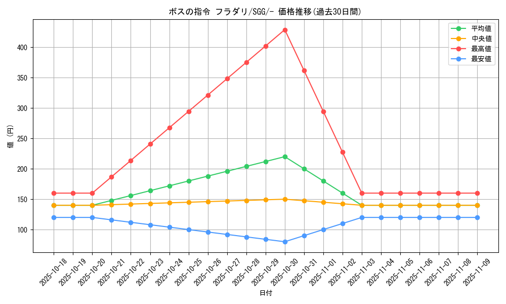 card_41734_series_61341_rarity_95225_graph