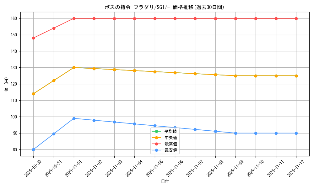 card_41734_series_61342_rarity_95225_graph