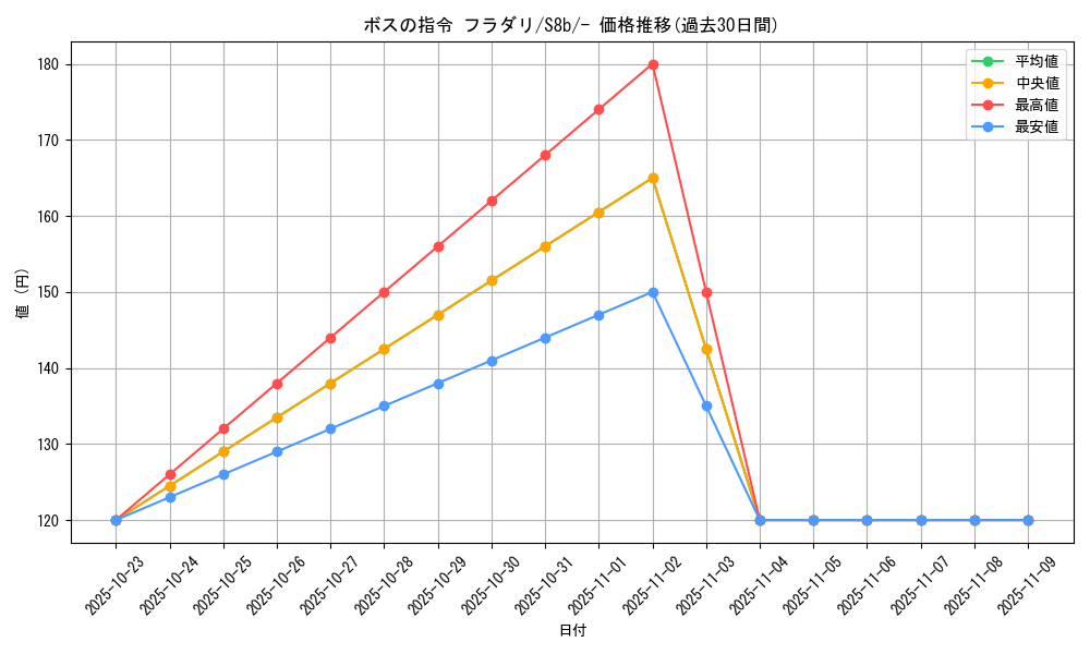 card_41734_series_61353_rarity_95225_graph