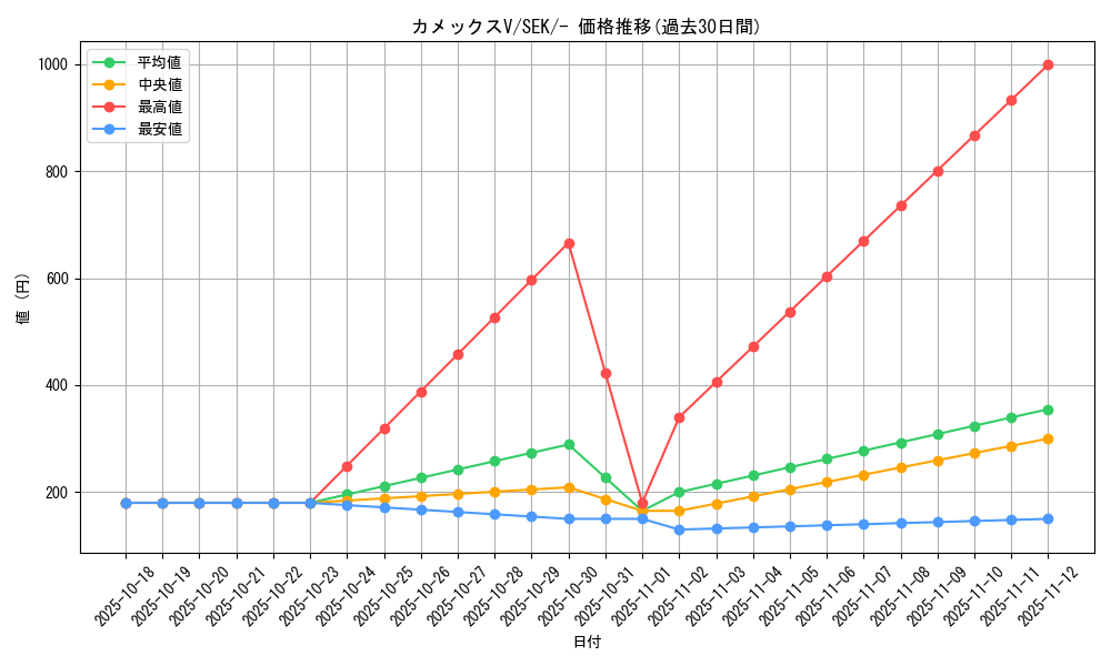 card_41739_series_61329_rarity_95225_graph