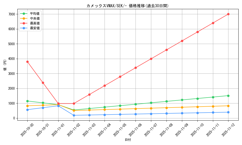 card_41740_series_61329_rarity_95225_graph