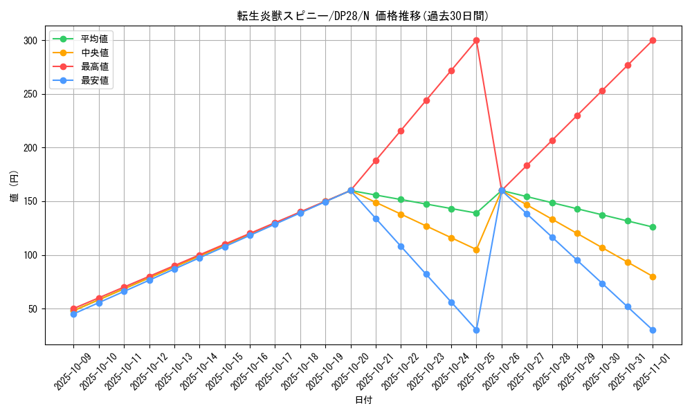 card_4176_series_2579_rarity_1_graph