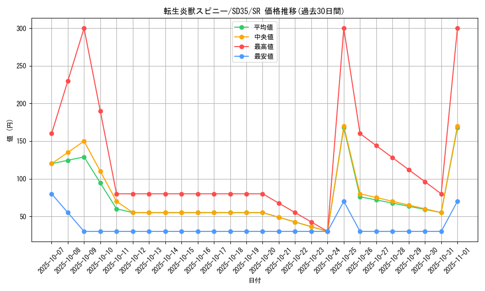 card_4176_series_9546_rarity_3_graph