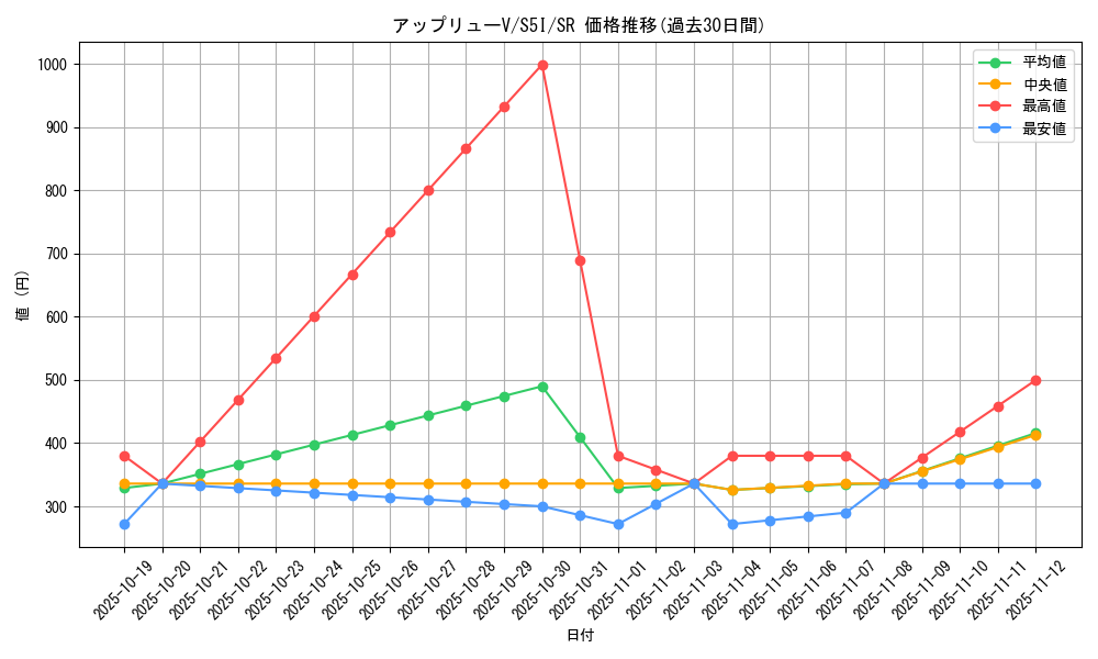 card_41789_series_61331_rarity_71891_graph
