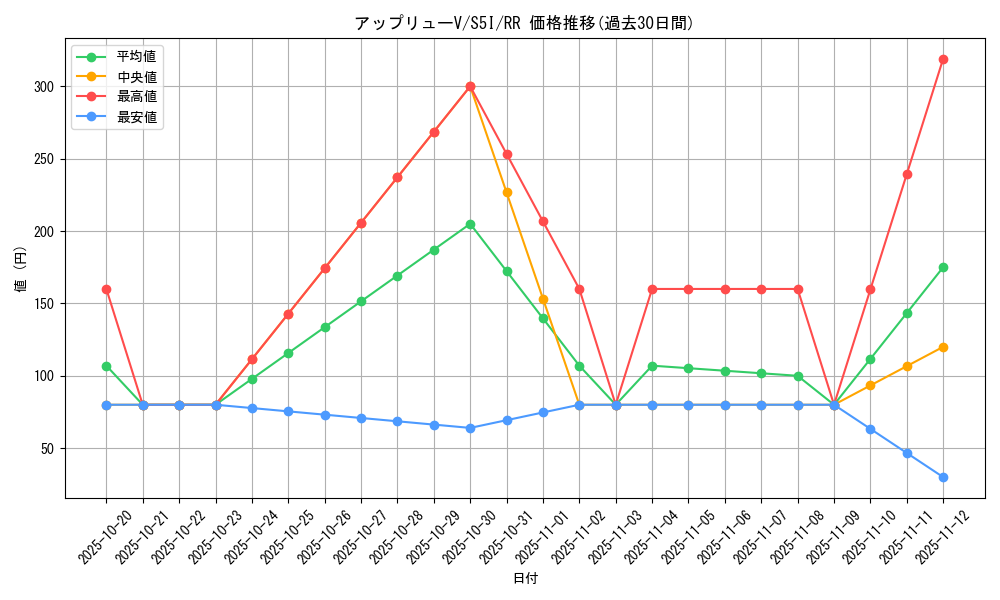card_41789_series_61331_rarity_73311_graph