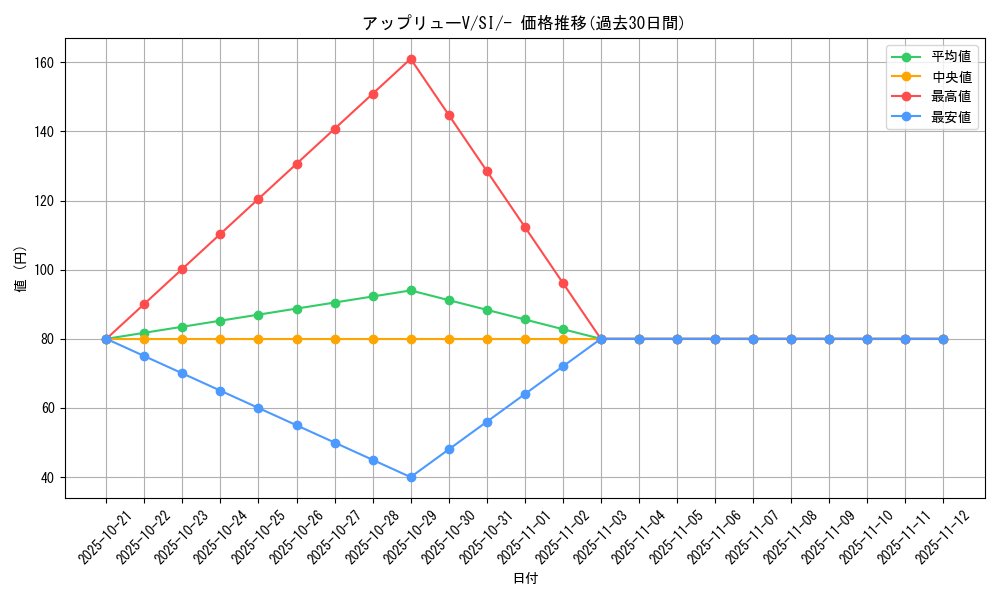 card_41789_series_61354_rarity_95225_graph